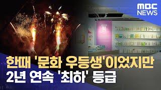 2년 연속 '미흡'.. 원주 문화도시 이대로 끝? (2025.02.27/뉴스데스크/원주MBC)