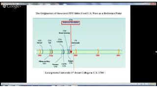 History of Higher Education in the United States