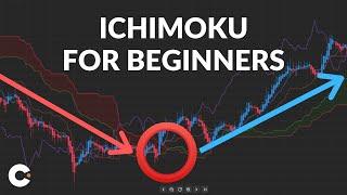 Ichimoku Cloud for Beginners | Ichimoku Trading Strategies Explained