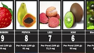 14 BUAH DENGAN KANDUNGAN VITAMIN C PALING TINGGI, Berada di uratan berapakah, buah favoritmu!!!!