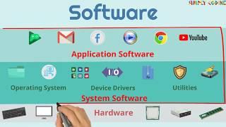 What is Software