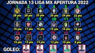 TABLA GENERAL y RESULTADOS Jornada 13 Liga MX APERTURA 2022