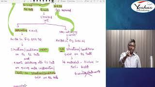 AS 4 Events occurring after the balance sheet date Fast track revision