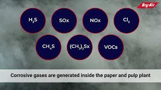 Electronic Corrosion Control in Pulp and Paper Plants