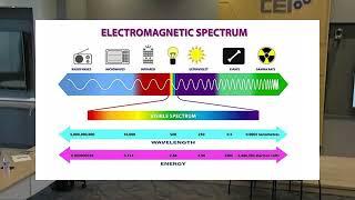 4. XMBA - eXponential Mindsets, Beliefs, and Attitude - The Brain and the Universe.