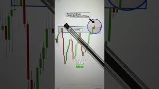 Trade this institutional candlestick pattern !!! #trading #tradinglife #forex #tradingstrategy