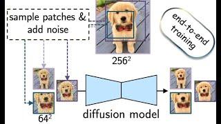 Hierarchical Patch Diffusion Models for High-Resolution Video Generation [CVPR 2024]