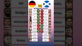 Germany vs Scotland XI Values #euro2024