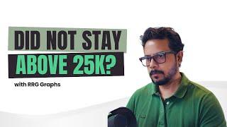 Did Not Stay above 25k