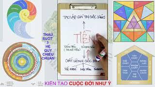 7 SỰ GIÀU TOÀN DIỆN - GIÀU VẬT CHẤT, CÔNG THỨC THU HÚT NHIỀU TIỀN & BỀN VỮNG