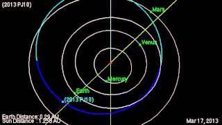 164-Foot Asteroid Buzzes Earth On Same Day Its Discovered | Orbit Animation