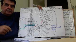 You Are Wrong Physicists! Characteristic X-Rays, Binding Energy Values Are Invalid, New Na Picture