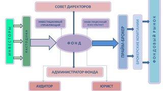Инвестиционные инструменты. Хэдж-фонды