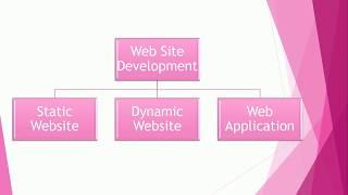 Web Design Tutorial in Tamil