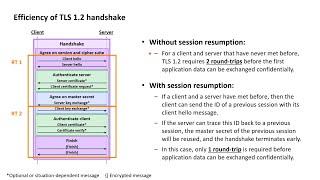 TLS Essentials 15: Efficiency of TLS 1.2 and TLS 1.3 handshakes