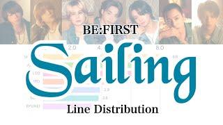 【BE:FIRST】 Sailing - Line Distribution【Bar Chart Race】