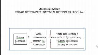 Учет нематериальных активов. Учебный центр Зорго. Астрахань