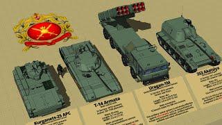 Deadly Russian Ground Forces Military Vehicles 3D