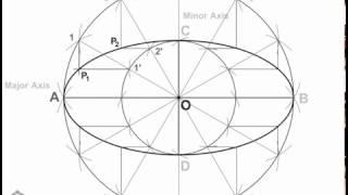 Engineering Graphics || Construction of an ellipse , Concentric circle method