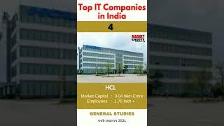 Top 5 IT Companies in India | IT in India |  IT Companies in India |Top 5 best IT Companies in India