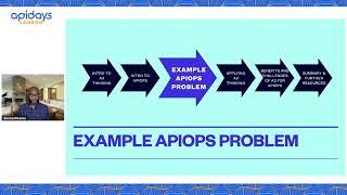 Apidays London 2023 - Reduce API Delivery Time from Weeks to Days: Here's How