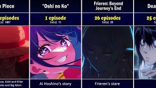 After how many episodes do these Anime reach their peak? (never drop them before)