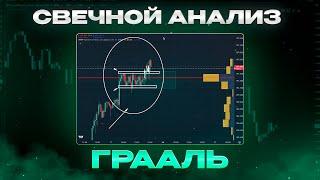 Почему СВЕЧНОЙ АНАЛИЗ - это ГРААЛЬ? Обучение трейдингу на Pocket Option