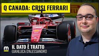 CRISI FERRARI: scopriamo COSA DICONO le TELEMETRIE - con Gianluca D'Alessandro