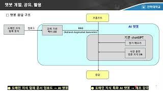 개인 챗봇 기반 AI 활용 강국