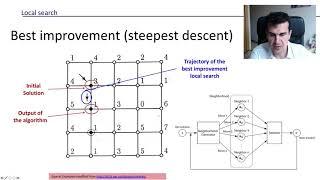 Introduction to Metaheuristics (7/9). Local search