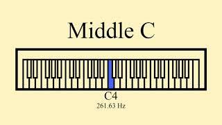 10 Minutes of Middle C | Piano | C4 261.63 Hz