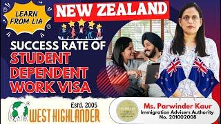 Success Rate of New Zealand Student Dependent Work Visa