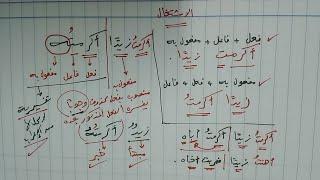 شرح ألفية ابن مالك 104 معنى الاشتغال