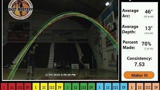 Quick 10 Analysis - Bruno Borghi (Maker III @ 46 Degree Arc & 13" Depth)