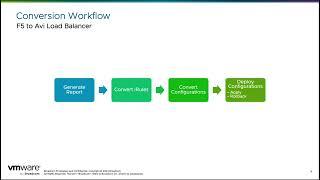 VMware Avi Load Balancer Conversion Tool