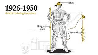 Lineworker Gear Throughout the Years