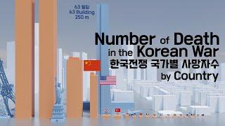 Number of Death in the Korean War by Country - 6.25 전쟁 한국전쟁 국가별 사망자수