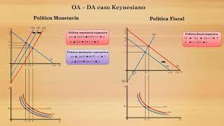 OA-DA - Equilibrio y políticas