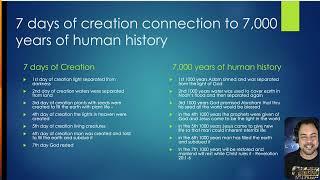 The Seven Days Of Creation Vs Seven Thousand Years Of Human History