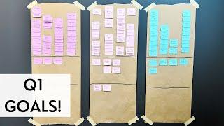 My Q1 2022 Goals & Kanban Board Reset