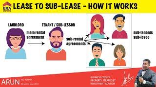 Lease to sub-lease ; How does it work, and why it is a great way to start your property journey.