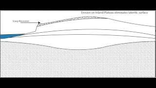 Evolution of The Deccan Traps