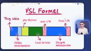 Klaue mein 7-Figure VSL Framework (Masterclass)