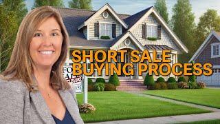 What is Short Sales in Real Estate | Short Sale Buying Process