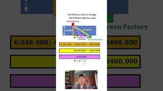 Quick Optimization Example