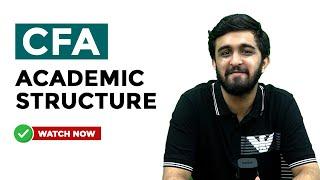 CFA: Course Academic Structure | CFA Course Details @ZellEducation