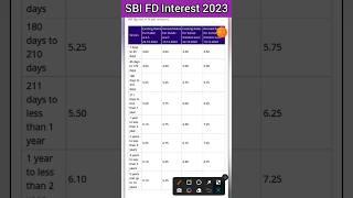 SBI FD interest 2023 | SBI Fixed Deposit Interest Rate 2023