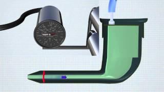 How it Works Pitot-Static System