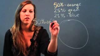 How to Convert Percents Into Angle Degrees for a Pie Graph