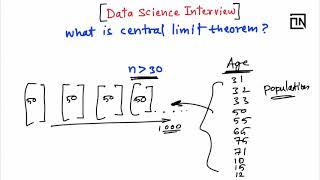 What is central limit theorem | Data Science Interview Questions and Answers | Thinking Neuron